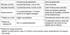 Acalma Gatos Spray 60 ml