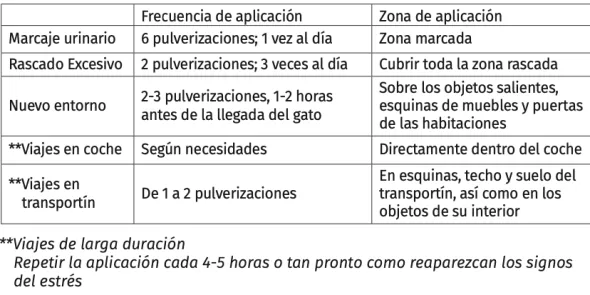 Acalma Gatos Spray 60 ml