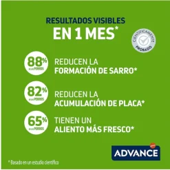 Advance Dental Care Stick Mini para perros