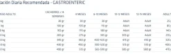 Advance Gastroenteric Canine para perro