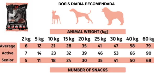 Alpha Spirit Snacks HÍGADO para perros