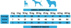 Alpha Spirit Snacks pescado para perros