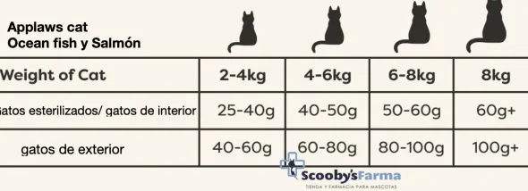 Applaws cat ocean fish salmón gatos esterilizados