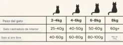 Applaws cat pollo cordero pienso para gatos adultos
