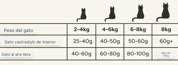 Applaws cat pollo cordero pienso para gatos adultos