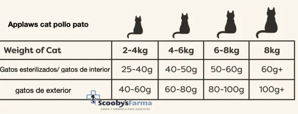 Applaws cat pollo pato pienso para gatos adultos