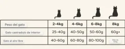 Applaws cat pollo pienso para gatos adultos