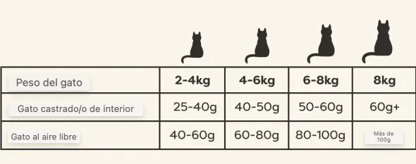 Applaws cat pollo pienso para gatos adultos