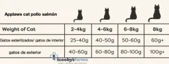 Applaws cat pollo salmón pienso para gatos adultos esterilizados