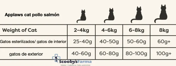 Applaws cat pollo salmón pienso para gatos adultos esterilizados