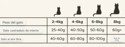 Applaws cat Senior pollo pienso para gatos senior y esterilizados