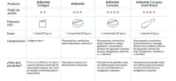 ArthroVet Collagen osteoartritis perros gatos 60 sobres