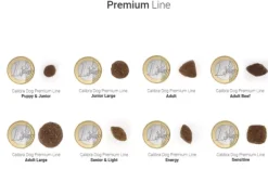 Calibra Premium Line dog pollo perros adultos hasta 30 kg