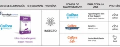 Calibra VetDiet INSECT Ultra-Hypoallergenic para perros