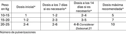 Doleonat 12 DOLOR CRÓNICO perros gatos 10-25 kg 15 ml