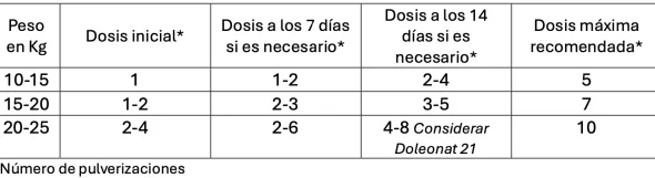 Doleonat 12 DOLOR CRÓNICO perros gatos 10-25 kg 15 ml