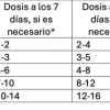 Doleonat 21 DOLOR CRÓNICO perros gatos más de 20 kg 15 ml