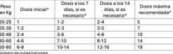 Doleonat 21 DOLOR CRÓNICO perros gatos más de 20 kg 15 ml