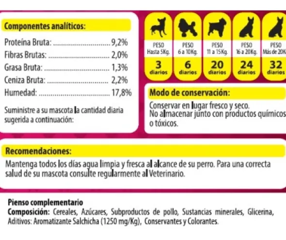 Dr Zoo Sticks Max Salchicha perros 50 g