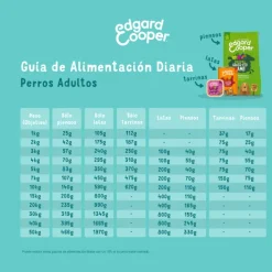 Edgard Cooper perros Cordero sin cereales perros adultos