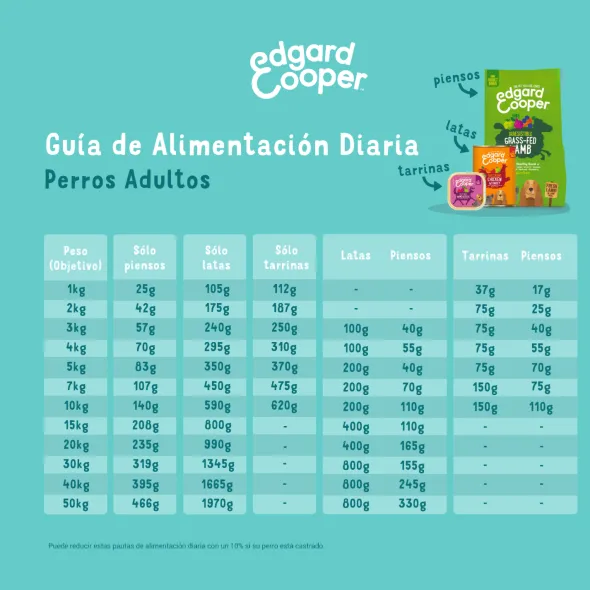 Edgard Cooper perros Cordero sin cereales perros adultos