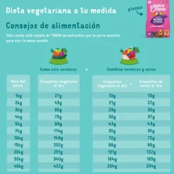 Edgard Cooper Remolacha Calabaza crujientes pienso vegano para perros