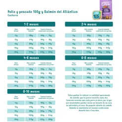 Edgard Cooper Salmón Pavo puppy sin cereales pienso cachorros