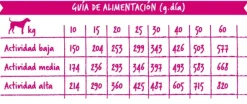 Evoque dog pescado blanco pienso sin cereales para perros adultos medianos grandes