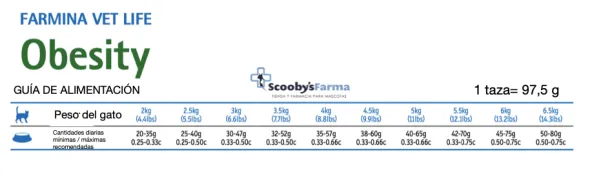 Farmina VetLife OBESITY gatos con sobrepeso