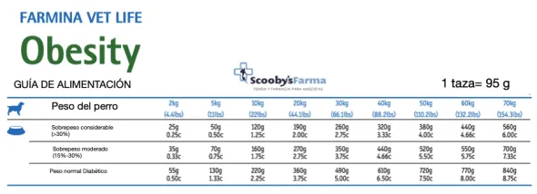 Farmina VetLife OBESITY perros con sobrepeso DIABETES Mellitus