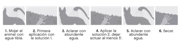 Kangoo ATOPIC piel sensible champú perros gatos 2×150 ml