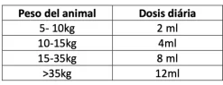 KimiLiveira insuficiencia hepática perros gatos 100 ml