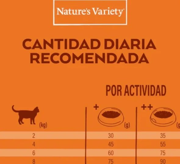 Nature´s Variety No Grain Pollo gatos esterilizados