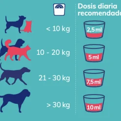 NutriCareVet PELO PIEL perros gatos jarabe de 250 ml