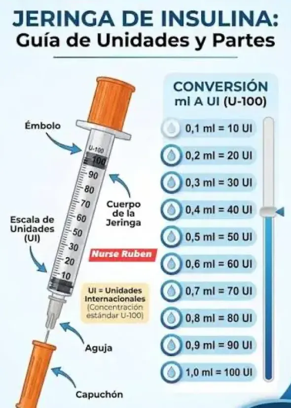 Omnican 30G Jeringa insulina caja de 100 unidades