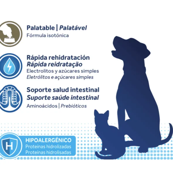 Oralade Advanced GI+ Rehidratación y nutrición microenteral perros gatos