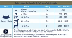 Oralade Advanced GI+ Rehidratación y nutrición microenteral perros gatos