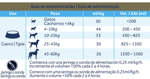 Oralade Advanced GI+ Rehidratación y nutrición microenteral perros gatos