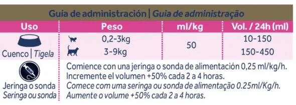 Oralade Advanced RF+ rehidratación y soporte renal gatos 6×330 ml