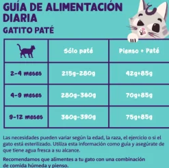 Paté Bacalao pollo kitten sin cereales Edgard Cooper 16×85 g