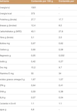 Pienso gatos Specific Allergen Management plus FOD-HY gatos