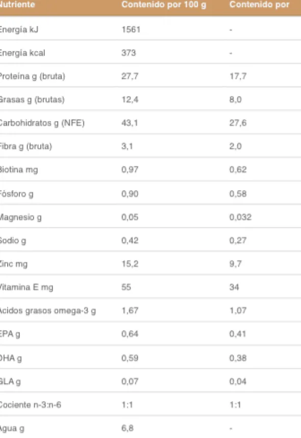 Pienso gatos Specific Allergen Management plus FOD-HY gatos