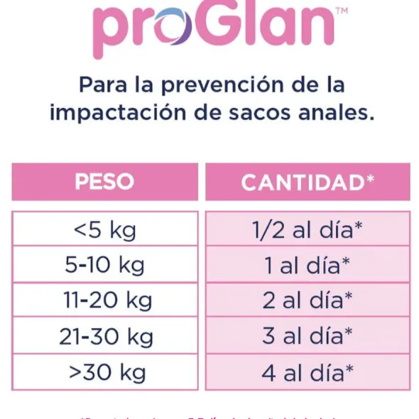 PROGLAN glándulas anales perros 30 chews sabrosos