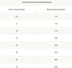 Proplan Cardio Care CC perros insuficiencia cardíaca 3 kg