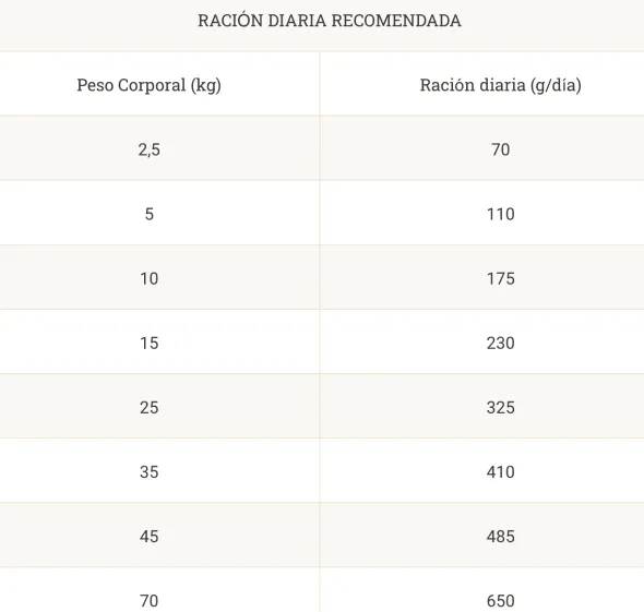 Proplan Cardio Care CC perros insuficiencia cardíaca 3 kg