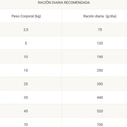 Proplan Diabetes Management DM perros