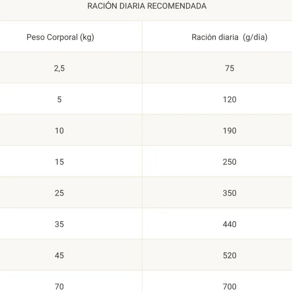Proplan Diabetes Management DM perros