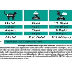 Pro plan EN gastrointestinal pienso para gatos