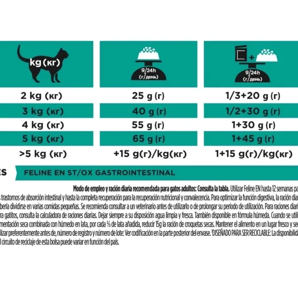 Pro plan EN gastrointestinal pienso para gatos