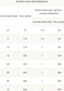 Proplan Gastrointestinal EN perros intestino y páncreas
